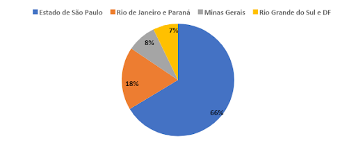brasileiros-que-passaram-pela-hipnoterapia-por-estado