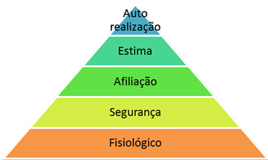maslow