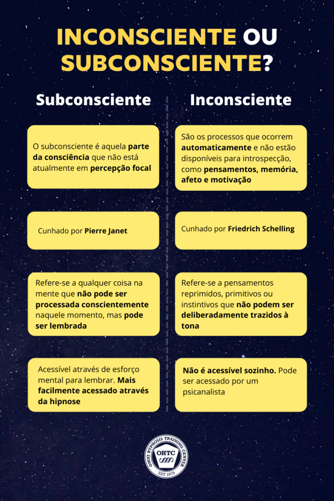 Subconsciente ou inconsciente?